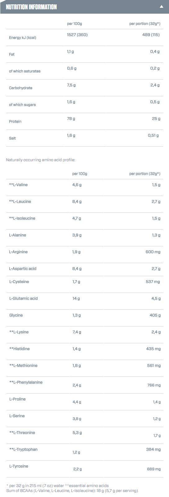 Dymatize Nutrition ISO 100 NEW-factsheets