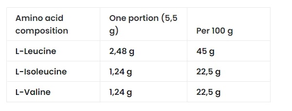 BCAA Perfect 500g-factsheets