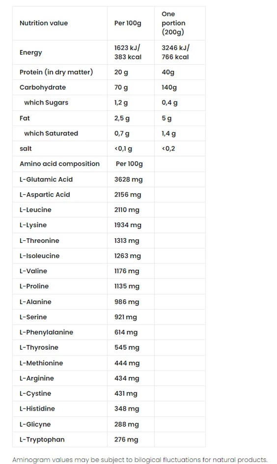 BODYBUILDER 1500g-factsheets