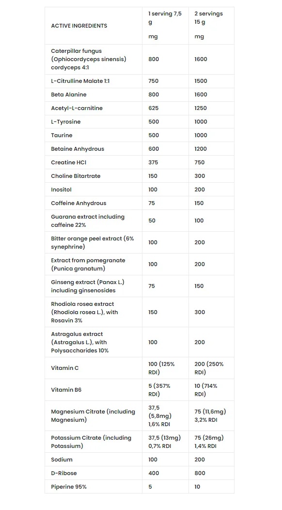 7NUTRITION MMASTER - 450 G-factsheets