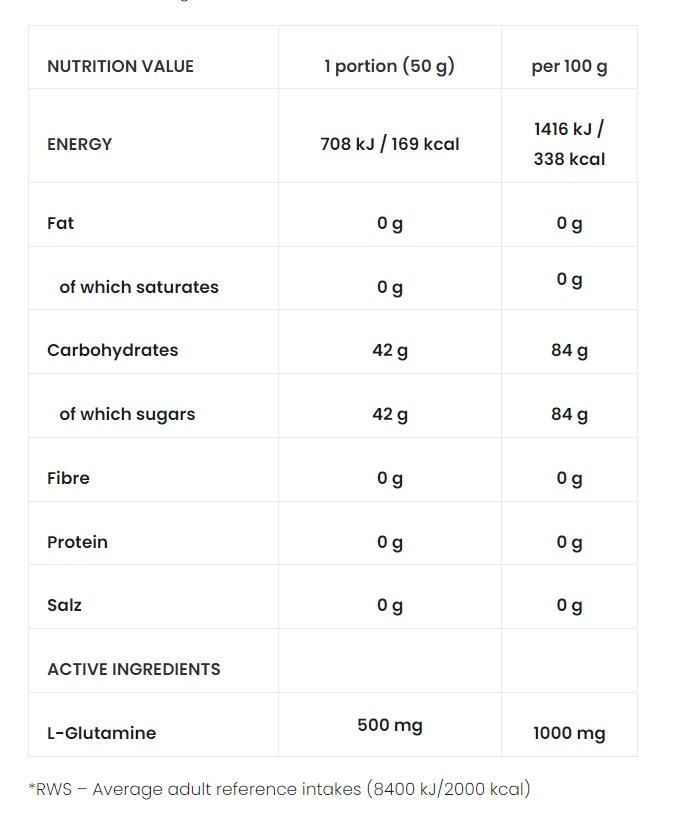 DEXTROSE Gold 1000 g-factsheets