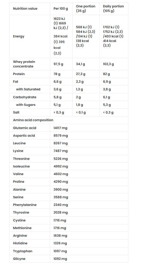 Whey Protein 80 500g-factsheets