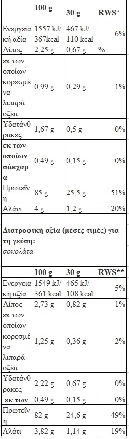 Hitec 100% Soy Protein Isolate - 1000g-factsheets