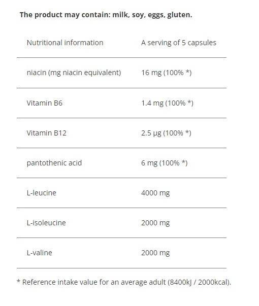 Hitec Anabol Amino - 200Caps-factsheets