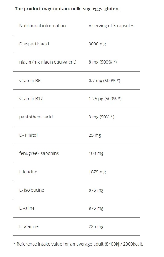 Hitec Anabol Amino Professional - 200Caps-factsheets