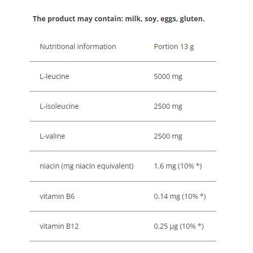 Hitec BCAA Powder-factsheets