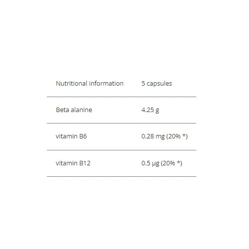 Hitec Beta Alanin 200 Caps-factsheets