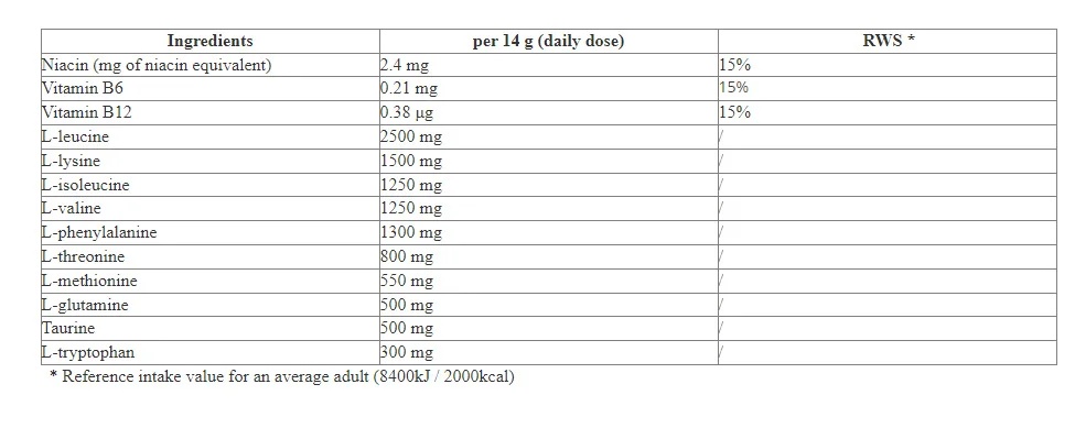 Hitec EAA Professional- 400g-factsheets