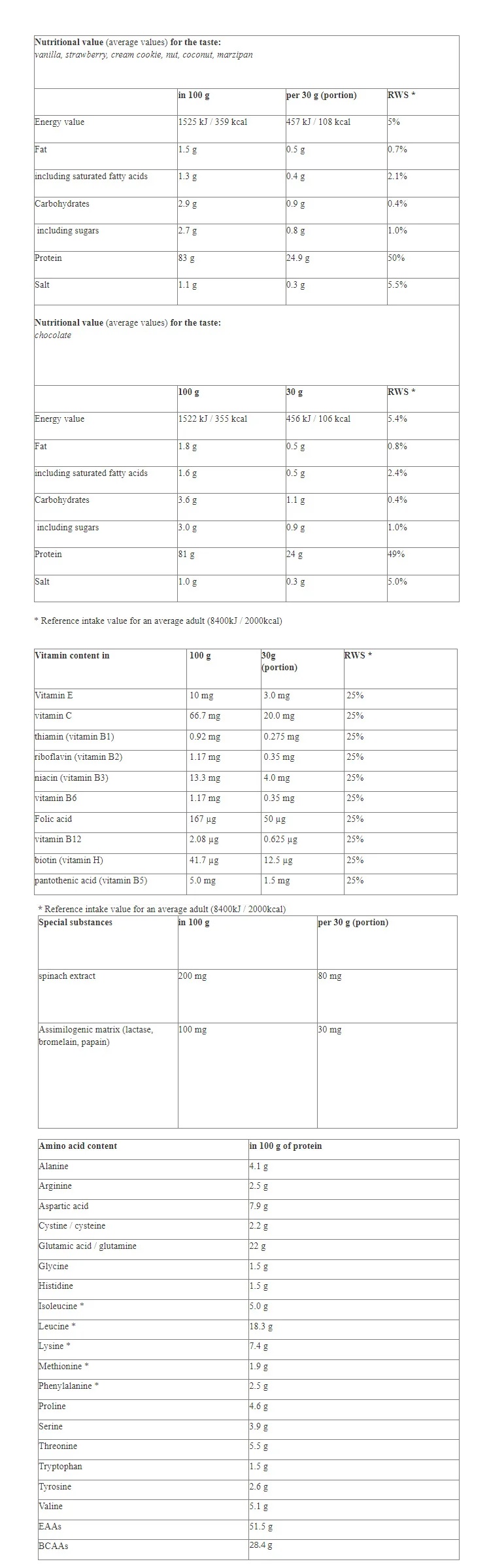 Hitec Whey C-6 - 2250g-factsheets