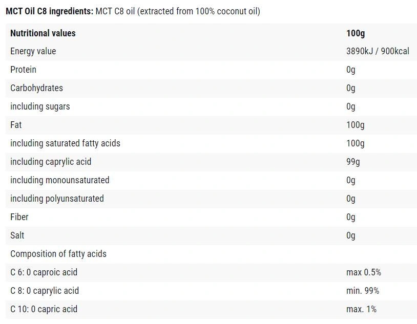 Hiro.lab MCT Oil | Pure C8 - Keto Energy Source-factsheets