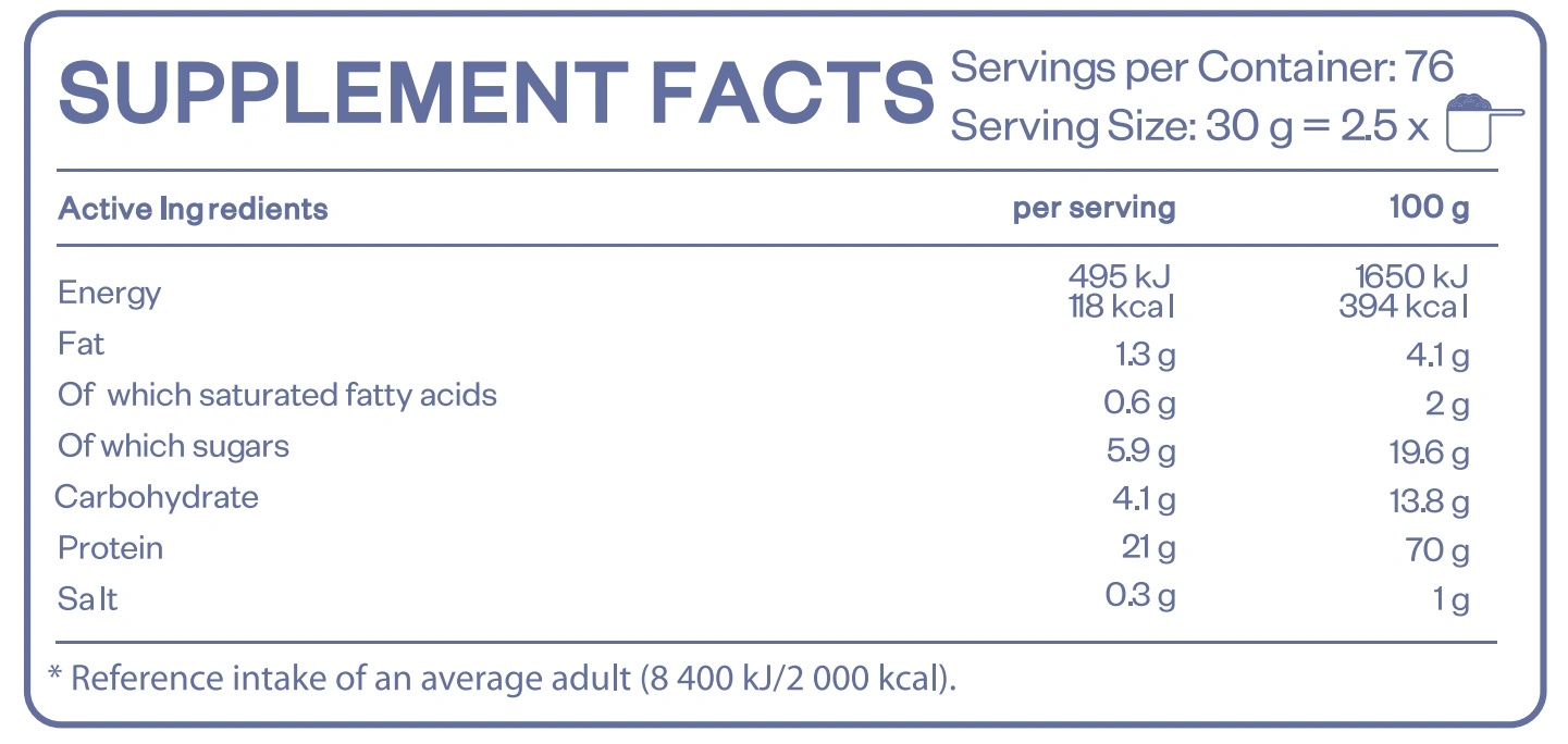 HS Labs Whey Pro 2.0-factsheets