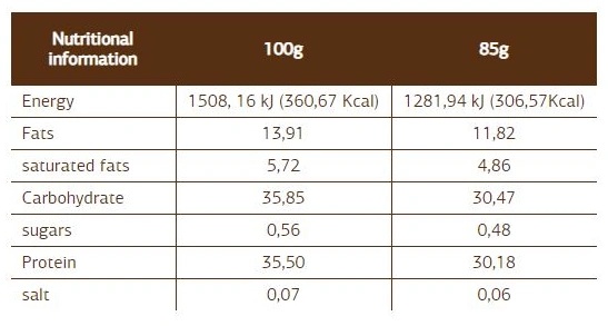 FIT SPO PRO Series Protein Bar 85g-factsheets