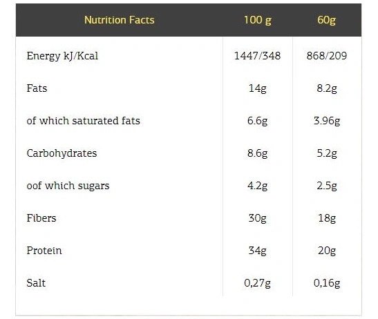 Fit Spo Lo Carb Protein Bar 60g-factsheets