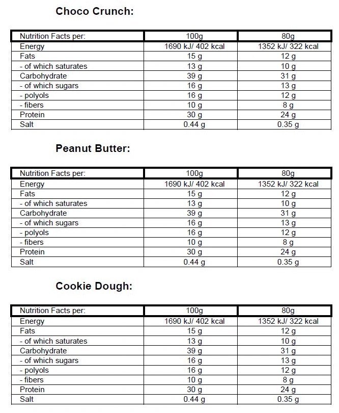 Bezzo Protein Bar 80g-factsheets