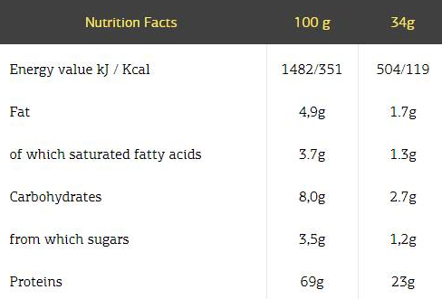 Fit Spo Ultra Premium Whey 908g-factsheets