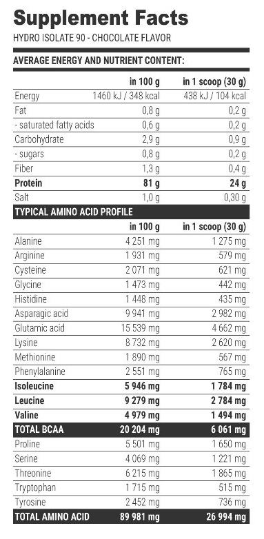 Extrifit Hydro Isolate 90-factsheets