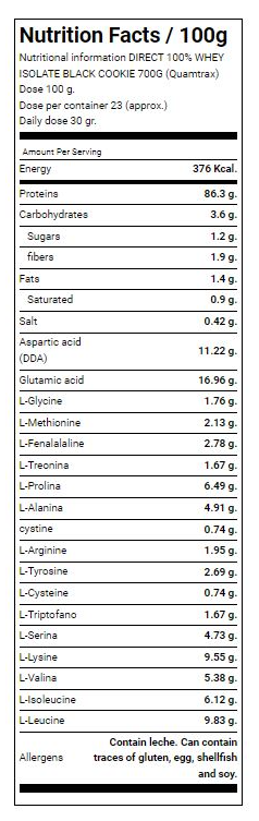 QUAMTRAX NUTRITION 100% Whey Protein Isolate-factsheets