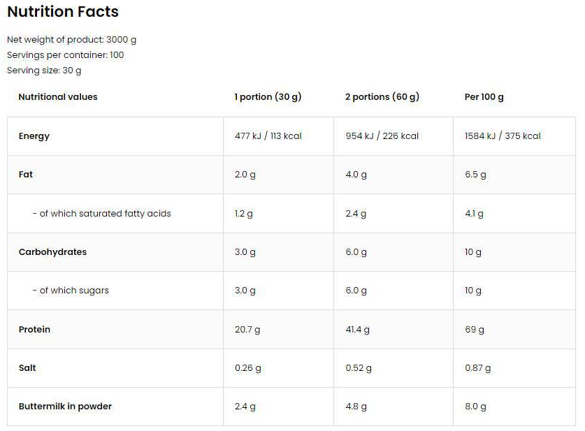 OstroVit WheyLicious-factsheets