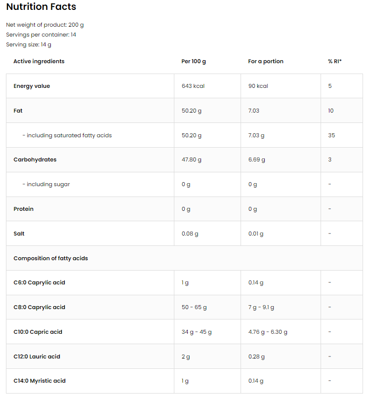 OstroVit Pure MCT Oil Powder-factsheets