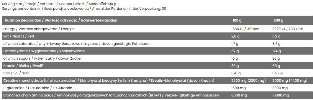 Skull Labs Ripped Mass / Gainer-factsheets