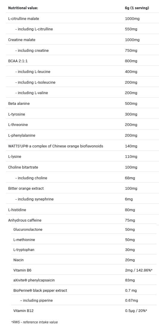 LOCO Energy & Speed | Complete Pre-Workout-factsheets