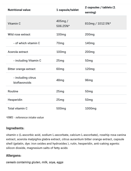 Allnutrition Vitamin C 5 Forms-factsheets