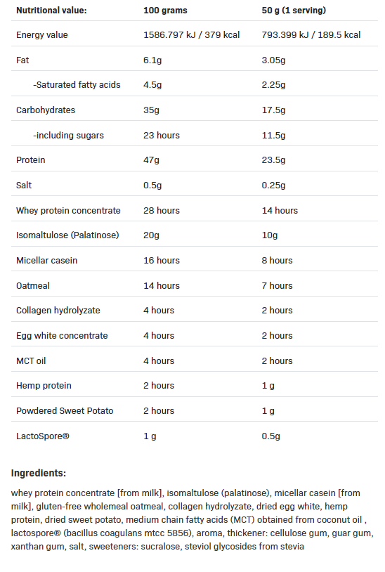 SFD Warrior Protein - πολλαπλών πηγών-factsheets