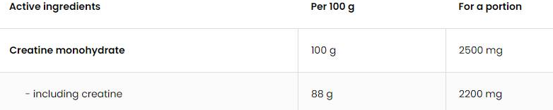 OstroVit Pure Creatine Monohydrate Powder-factsheets