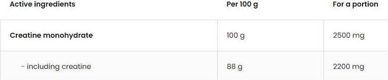 OstroVit Pure Creatine Monohydrate Powder-factsheets