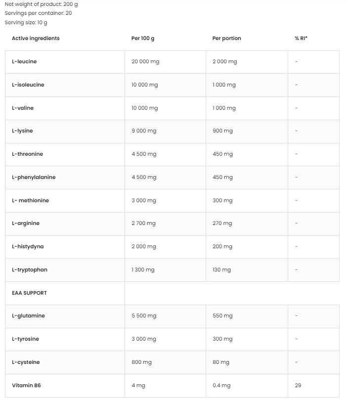 OstroVit EAA / Essential Amino Acids-factsheets