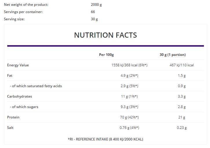 OstroVit Economy WPC 80.eu / Whey Protein Concentrate-factsheets