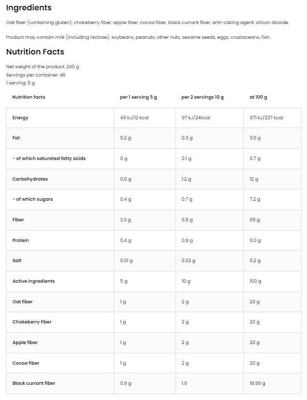 OstroVit Fibwell | Complex of 5 Sources of Dietary Fibers-factsheets