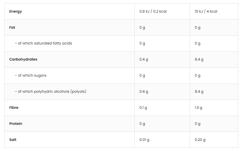 OstroVit Mango Flavored Sauce | Vegan Friendly - Zero Calorie-factsheets