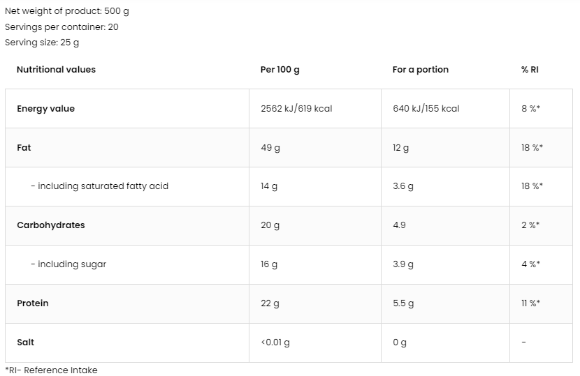 OstroVit Peanut Butter + Honey-factsheets