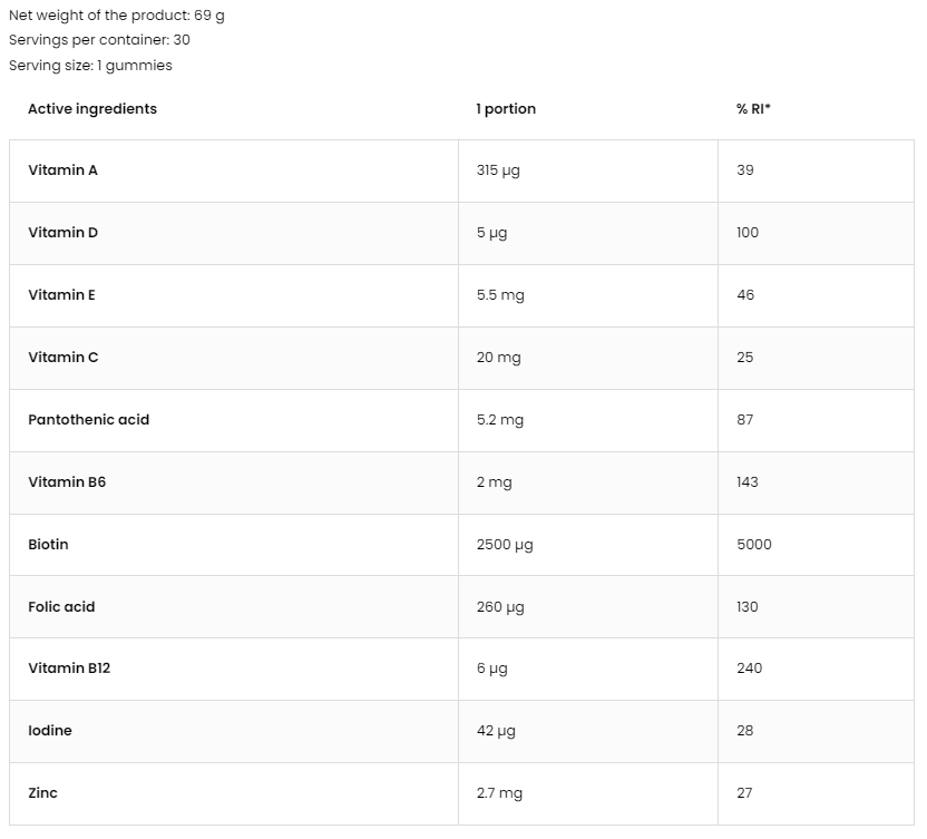 OstroVit Pharma Bears / Chewable Hair, Skin, Nails Formula-factsheets