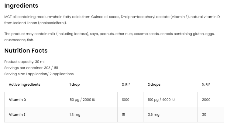 OstroVit Vitamin D3 4000 IU Spray | Vege-factsheets