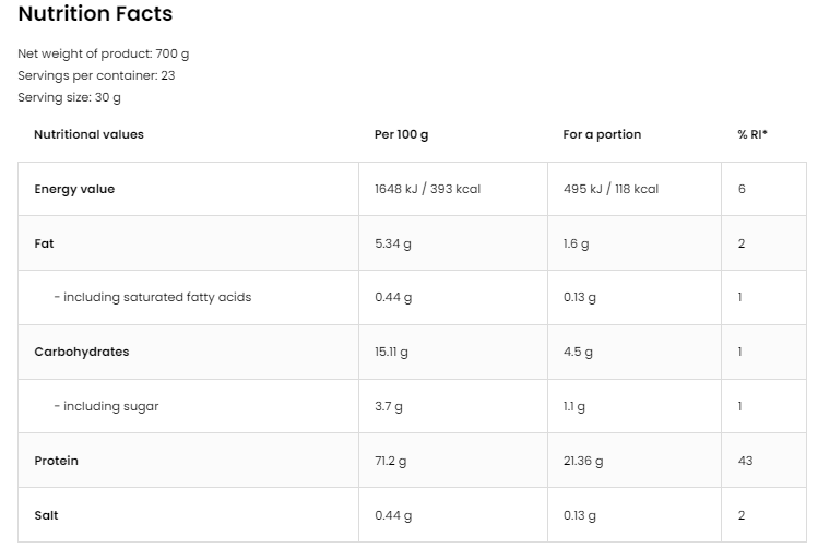 OstroVit Whey Protein-factsheets