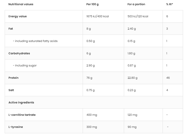 OstroVit WPC80.eu / Shape Protein-factsheets