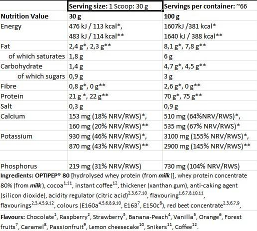 Kevin Levrone Black Line / Anabolic Prime Pro-factsheets