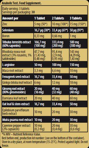 Kevin Levrone Black Line / Anabolic Test-factsheets