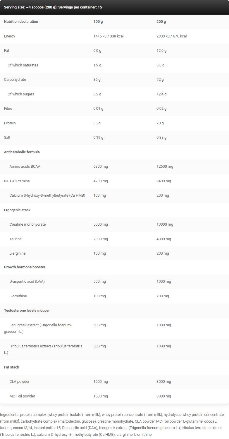 Kevin Levrone Gold Line / Lean Mass-factsheets