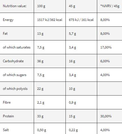 Kevin Levrone Levro Unique / Protein Bar-factsheets