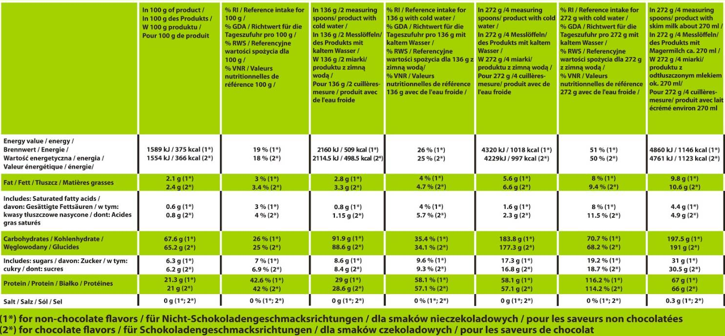 Hero.Lab Mass KONG | Low-Sugar High-Protein Gainer-factsheets