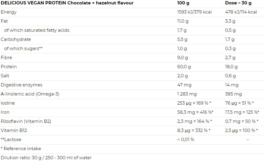 NUTREND Delicious Vegan Protein-factsheets