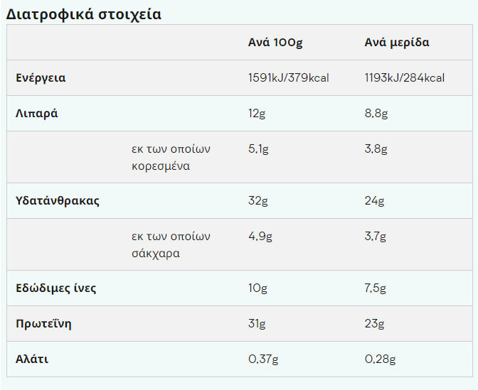 MyProtein Brownie-factsheets