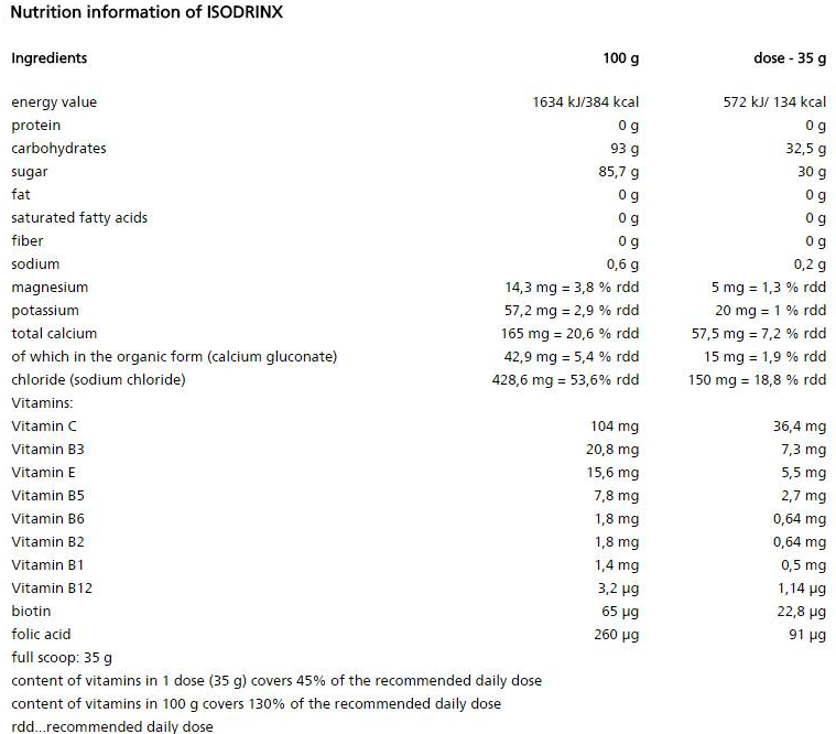 Nutrend Isodrinx-factsheets