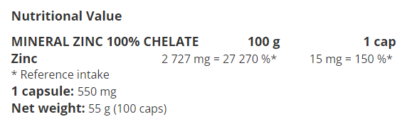 Nutrend Mineral Zinc 100% Chelate-factsheets