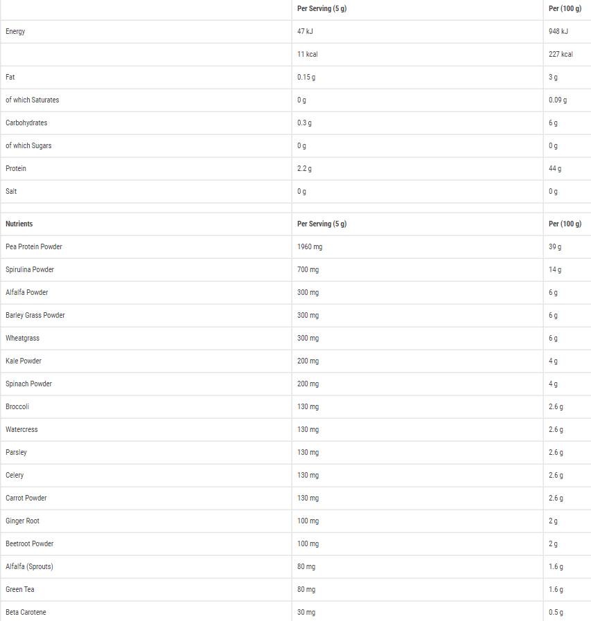 Applied Nutrition Critical Greens-factsheets