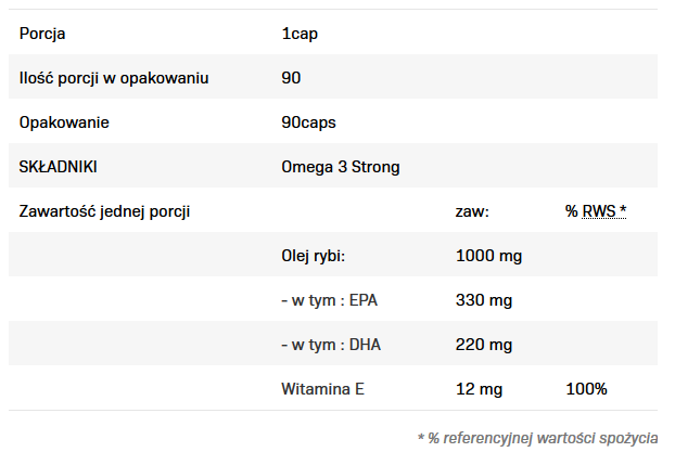 Allnutrition Omega 3 Strong-factsheets