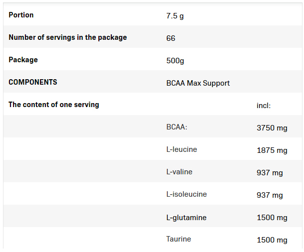 AllNutrition BCAA 2:1:1 Max Support-factsheets